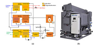 crystalizasion شرکت ساری پویا بزرگترین تولیدکننده چیلر جذبی|چیلر تراکمی| داکت اسپلیت| هواساز